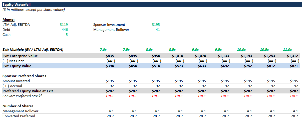 lbo-equity-waterfall-multiple-expansion