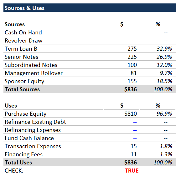 Sources And Uses Template Excel