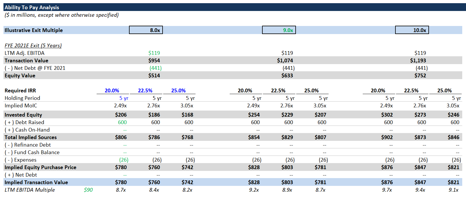 ability-to-pay-analysis-multiple-expansion