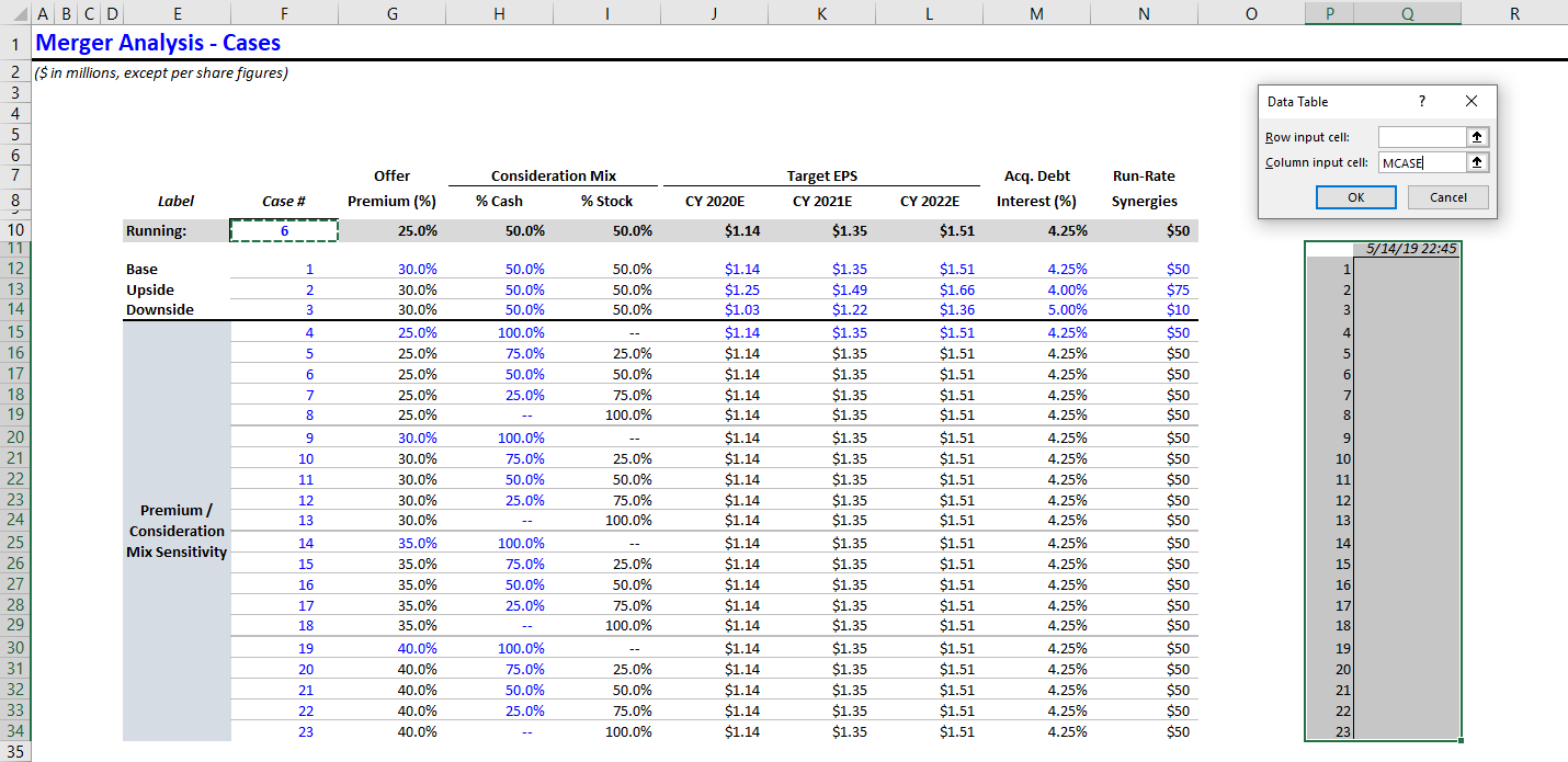 Tabular Data 9634